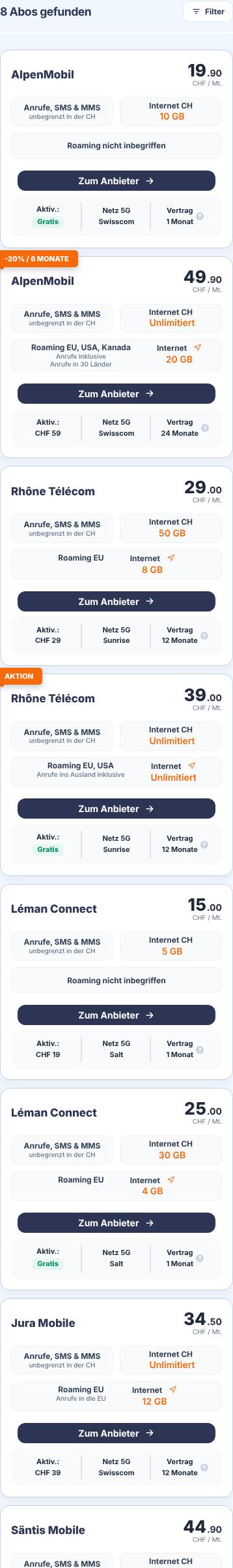 BesteAbos.ch Detailansicht